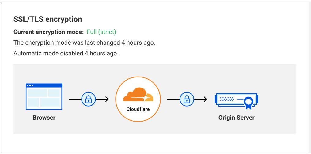 End-to-end ECC SSL Client-Side Dan CDN