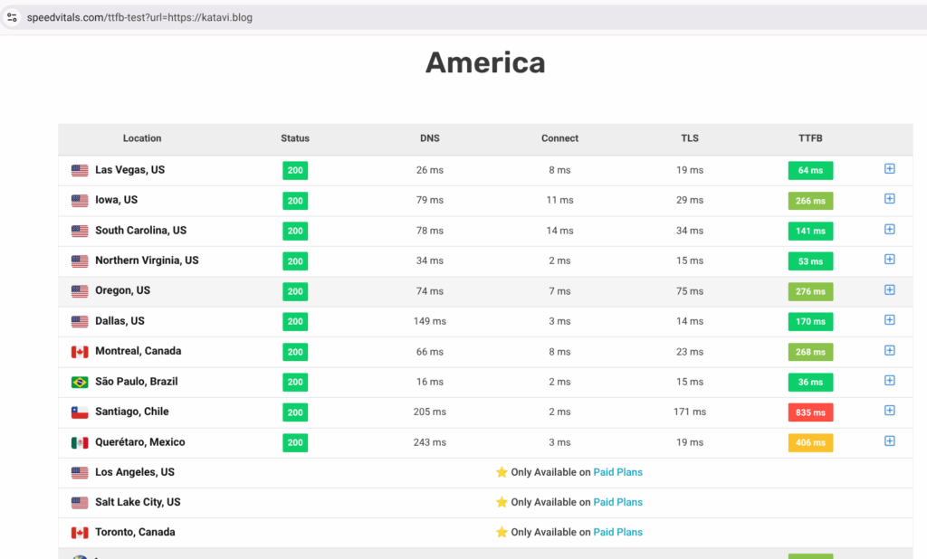 nilai TTFB bagian America