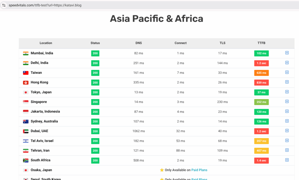nilai TTFB bagian Asia dan Africa