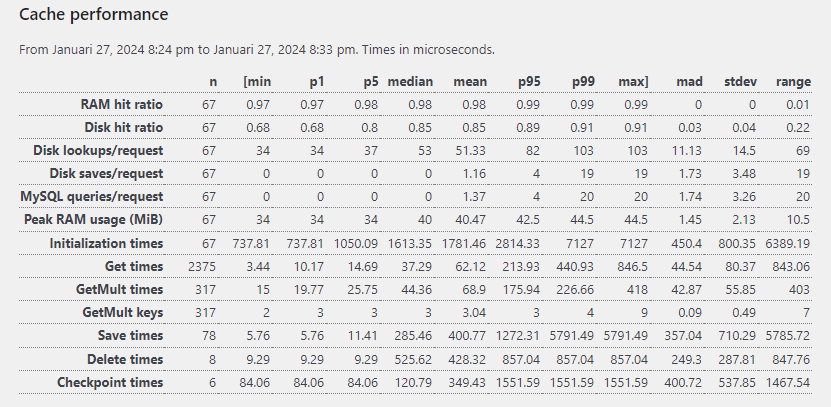 Review SQLite Object Cache Lengkap