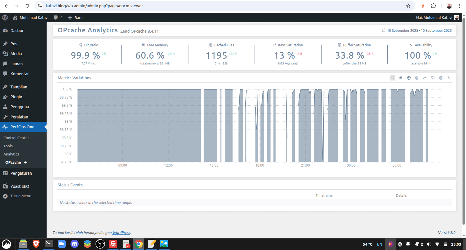 Best Zend OPcache Setting untuk WordPress